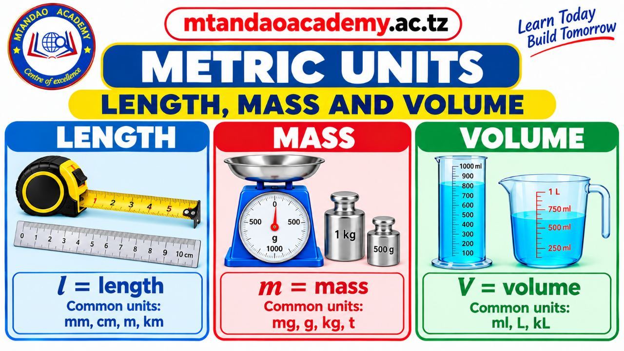 METRIC UNITS